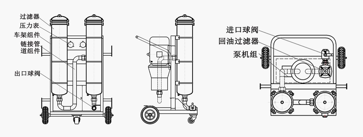 LYC系列高精度濾油機圖解