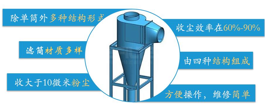 旋風分離器工作原理圖