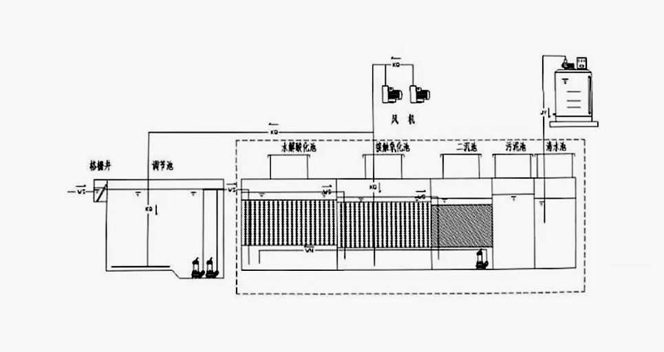 一體化凈水設備原理圖