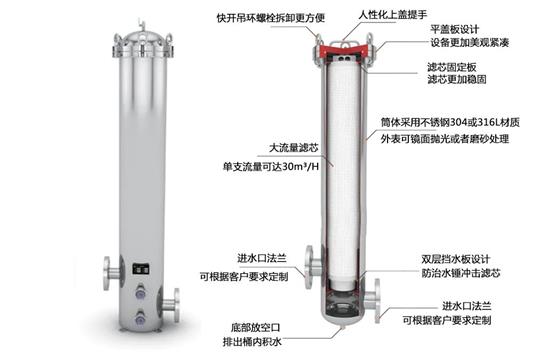 大流量保安過濾器的工作原理！