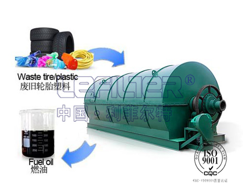 廢舊橡膠、廢舊塑料裂解設備